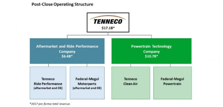 tennecofederal