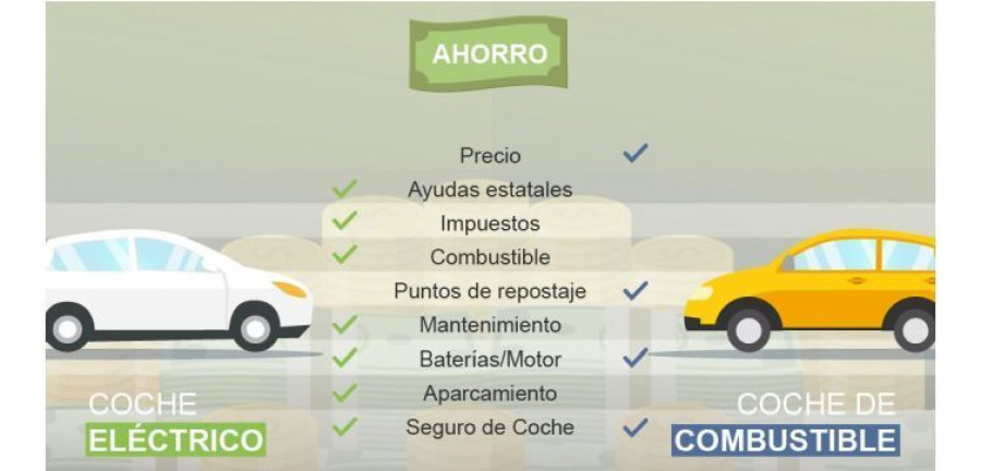 rastreator_electricos