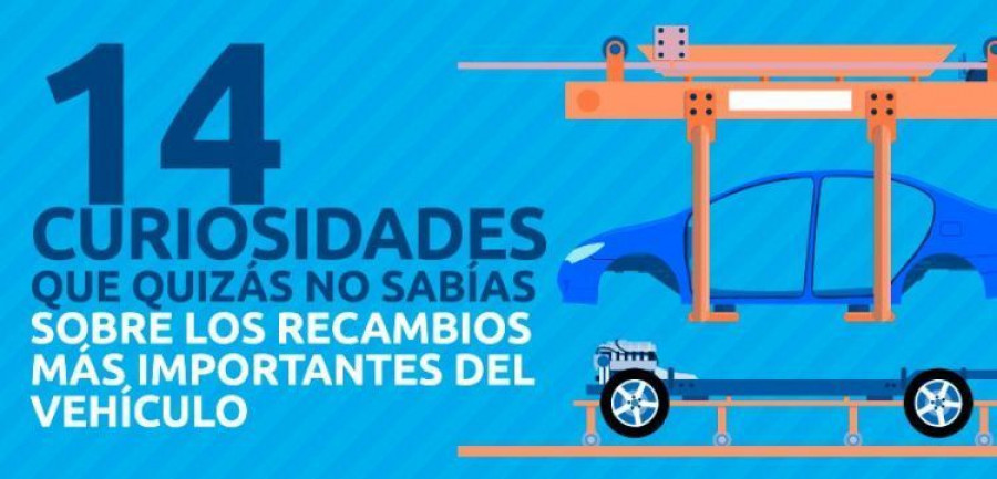 ECEC_curiosidades_recambios