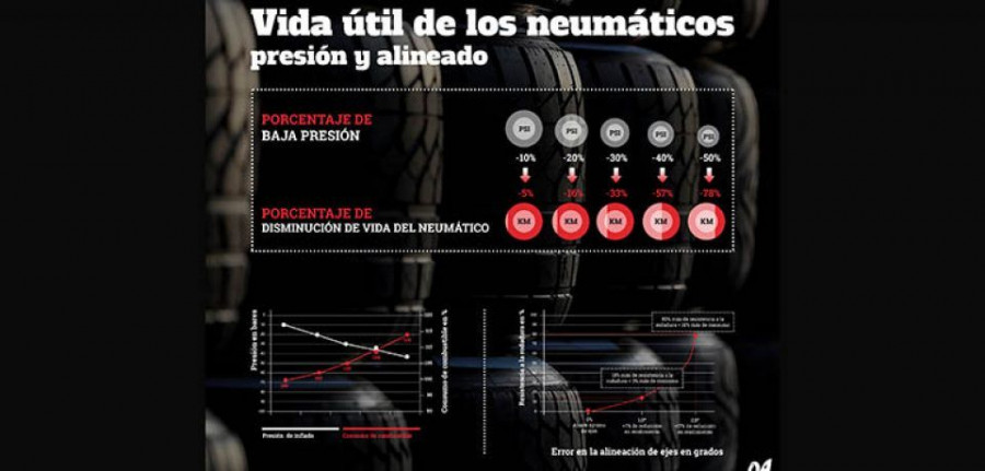 grafico_presión_alineación_neumáticos-960x460