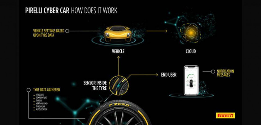 Pirelli_-Cyber_car-960x460