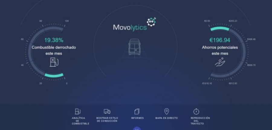 movolytics
