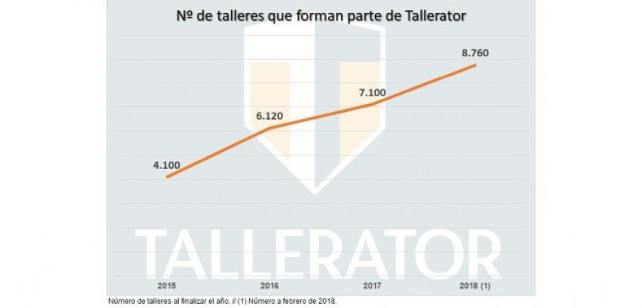 tallerator_numero_talleres