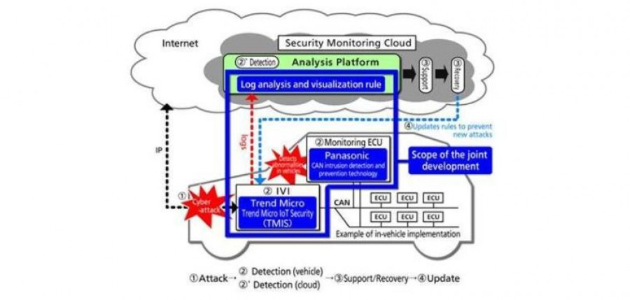 panasonic_ciberseguridad