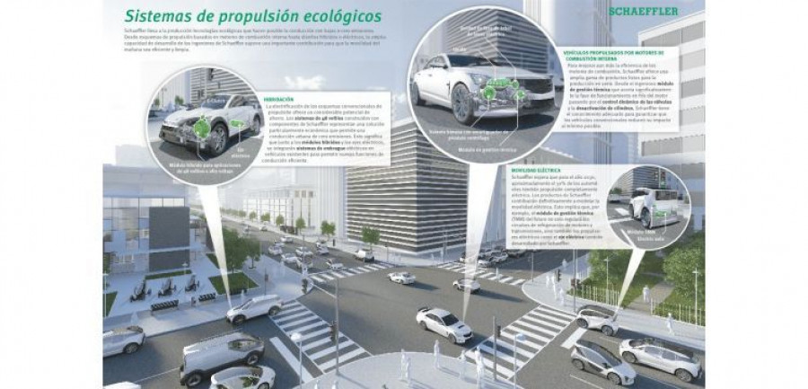 schaeffler_movilidad