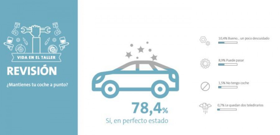 soymecanico_proservice