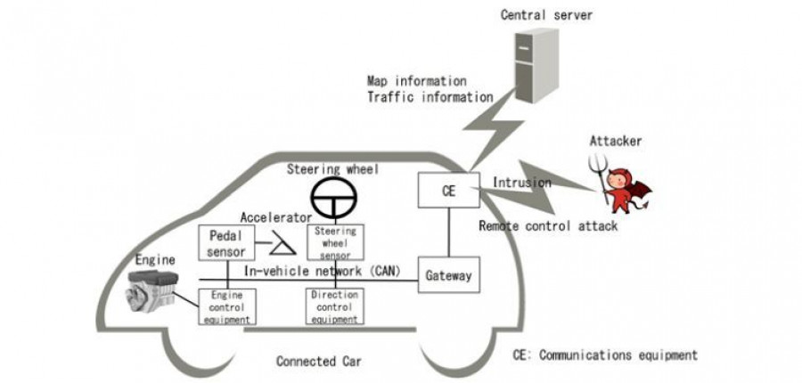 fujitsu_ciberataques