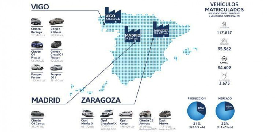 PSA_produccion_españa