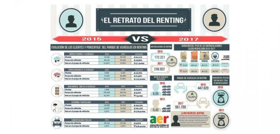 renting_infogradia_AER