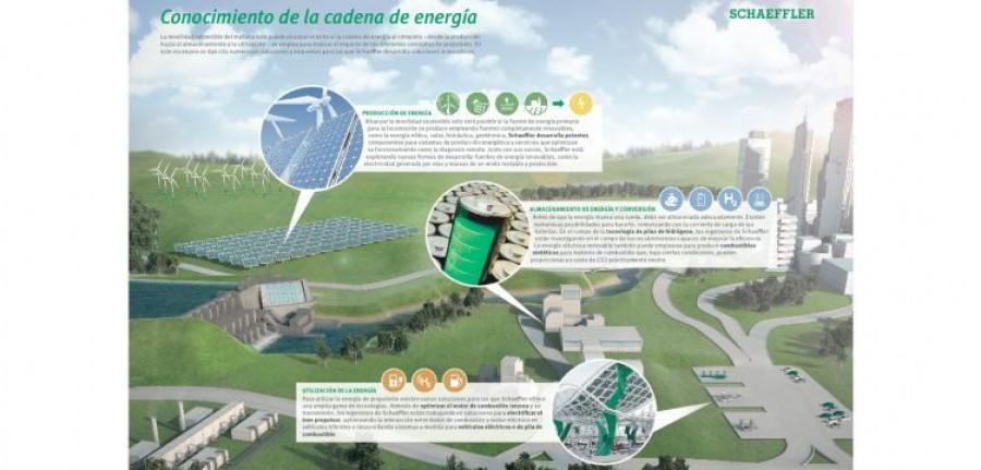 schaeffler_energia