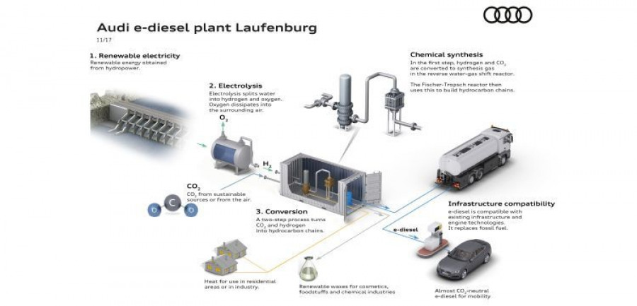 Audi_e-diesel_combustibles_sinteticos