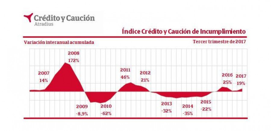 credito_caucion_insolvencia