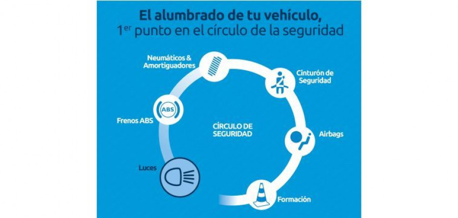ECEC_alumbrado_escobillas