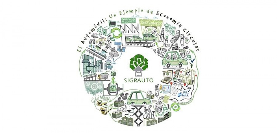 sigrauto