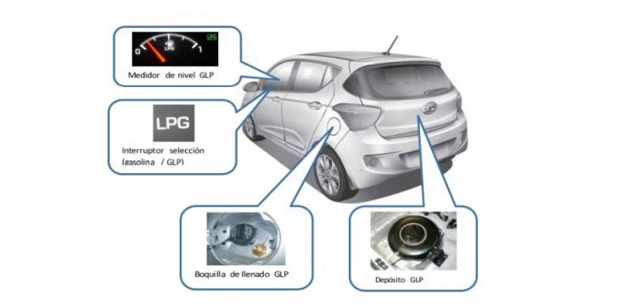 hyundai_GLP