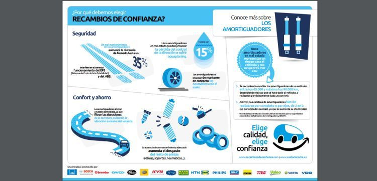 ECEC_amortiguadores