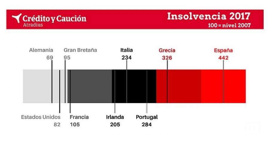 creditocaucion