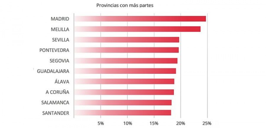 partesacierto