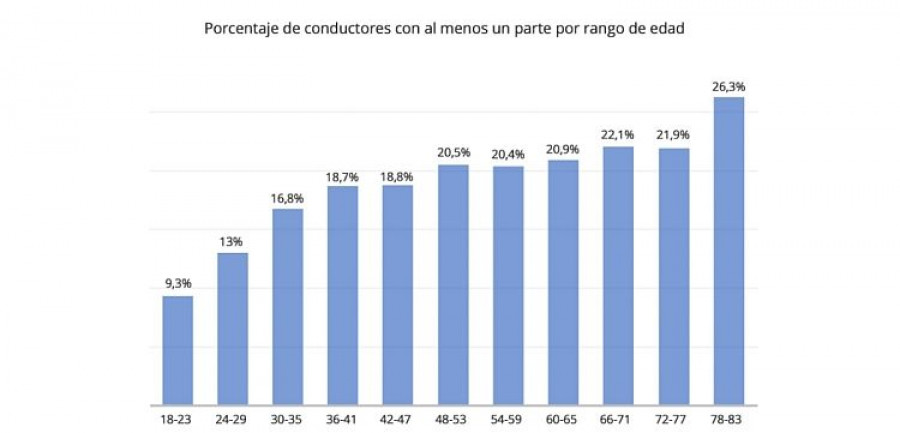 aciertoedades