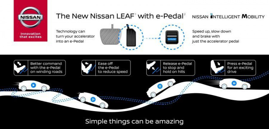 e-pedal