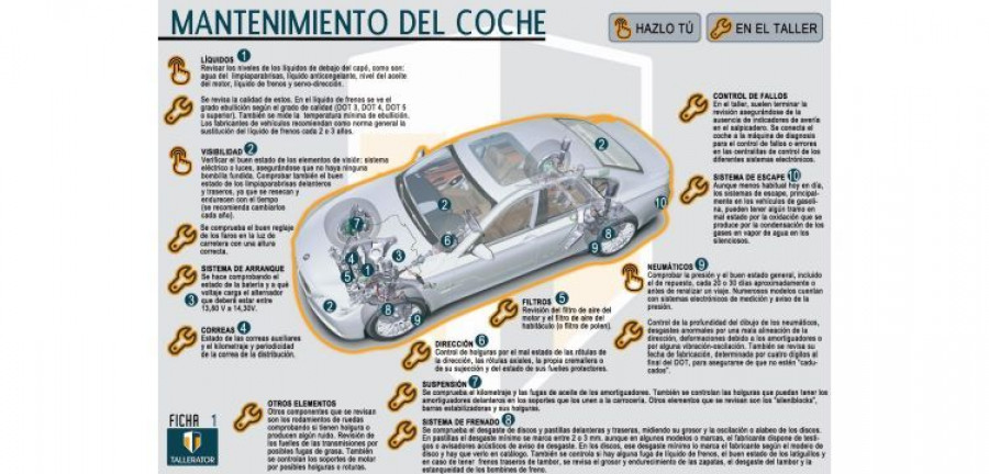 Ficha_mantenimiento_tallerator
