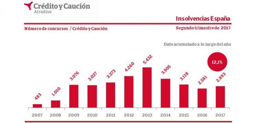 insolvencias_creditoycaucion