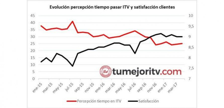 ITV_madrid