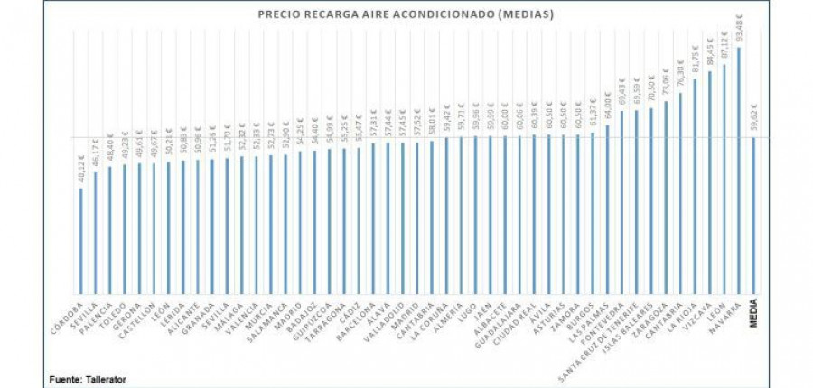 Recarga-AA-Tallerator