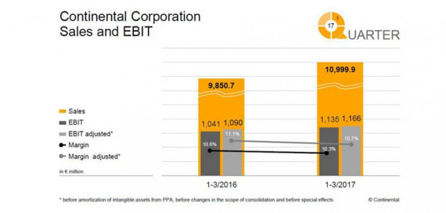 continental_datos_económicos-960x460