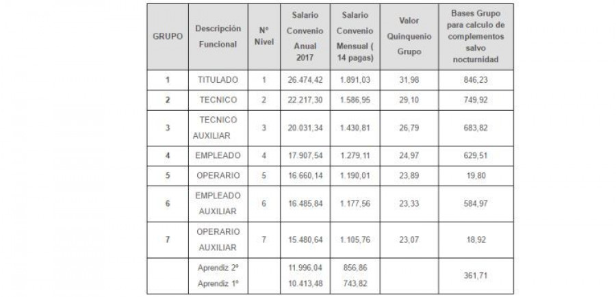 salarios_talleres_madrid