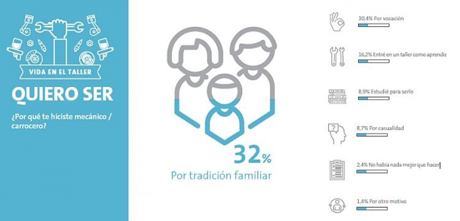 mecanicosoy
