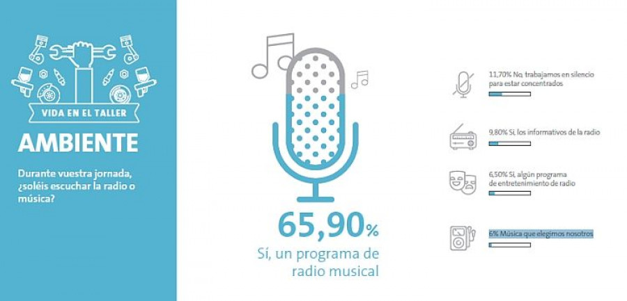 soymecanicoradio