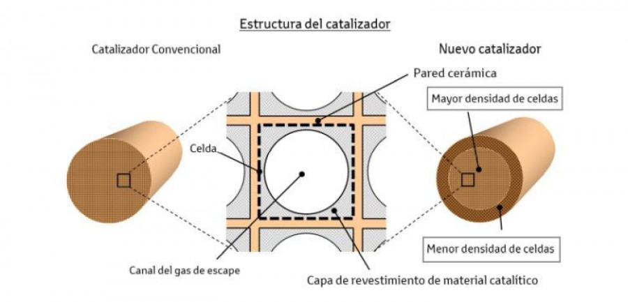 toyota_denso_catalizador