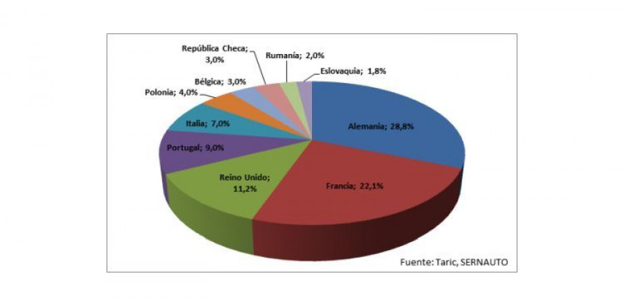 sernauto_exportaciones