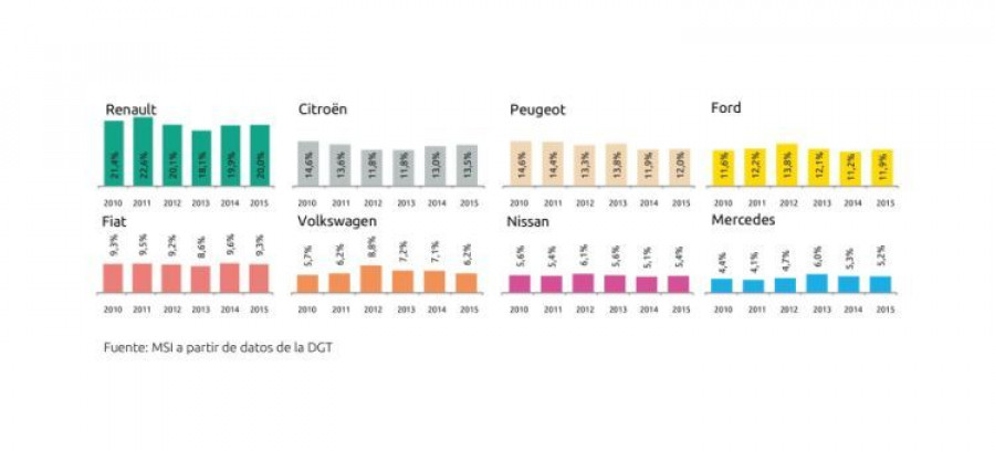 renault_renting_comerciales