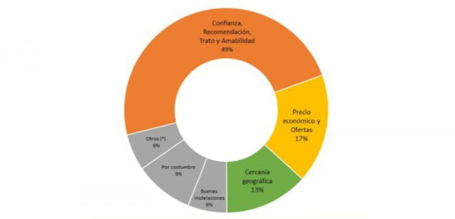 estudio_tallerator_conductores