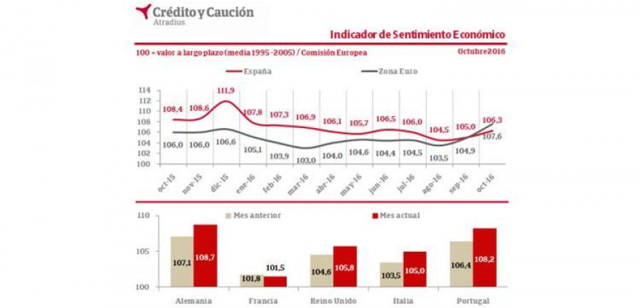 credito_caucion_europa