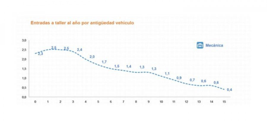 grafico_audatex_reparaciones