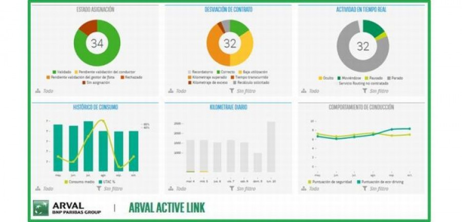 arval_active_link
