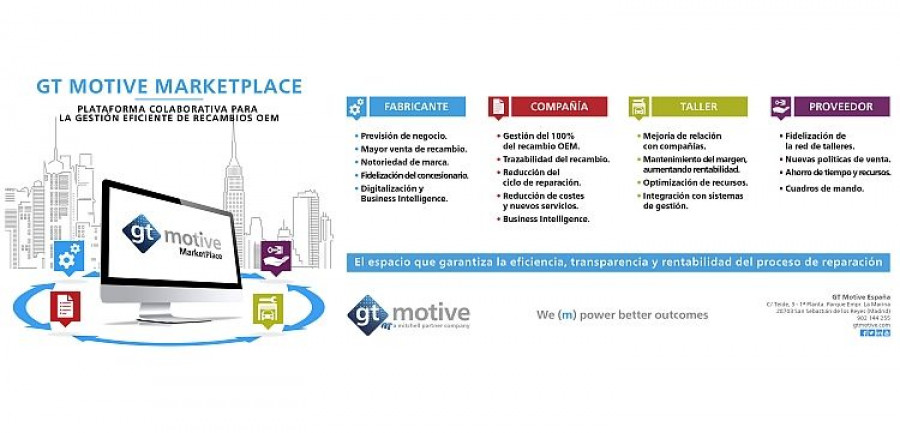 marketplacegt