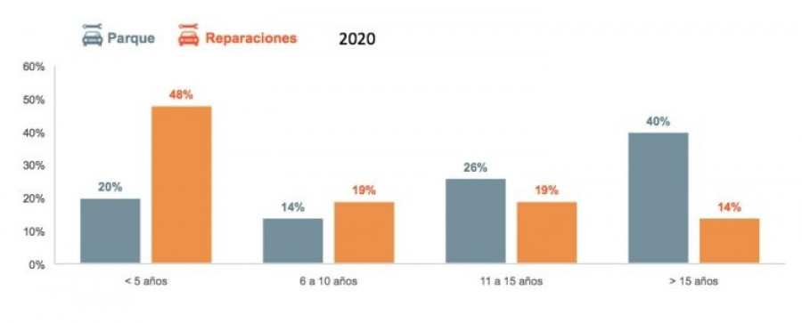 reparaciones_audatex_taller_futuro