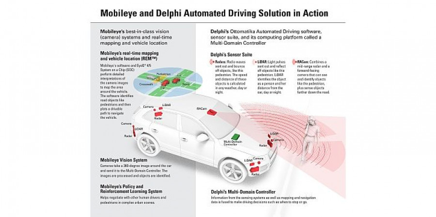 delphi-mobileye-infographic-final