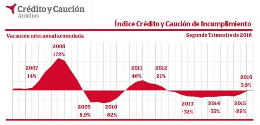 creditoycaucion2016