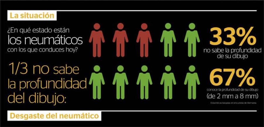 infografía_agarre_del_neumático