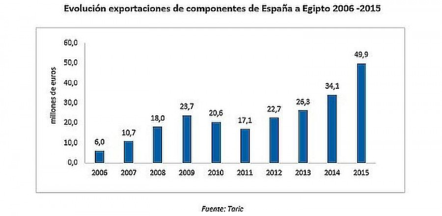 egipto