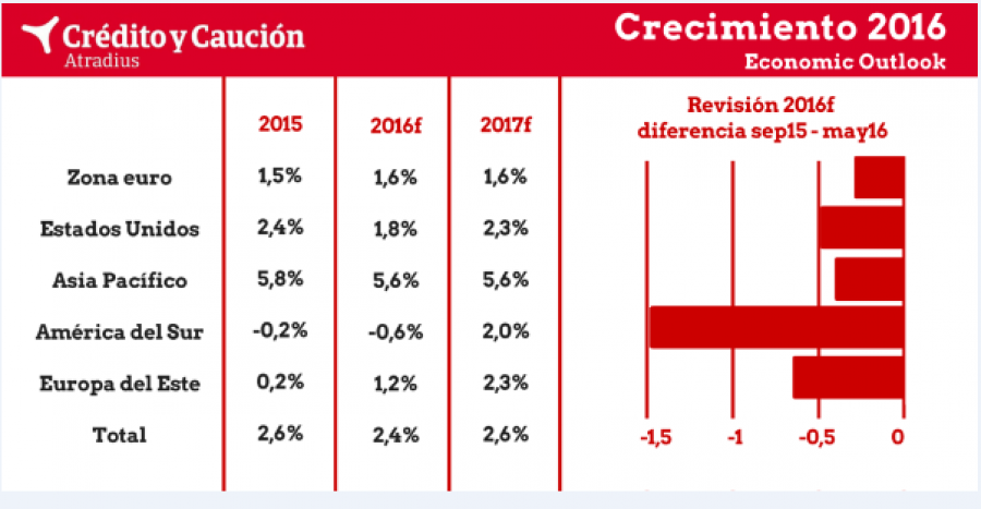 Crédito_Caución_ralentizar_economia
