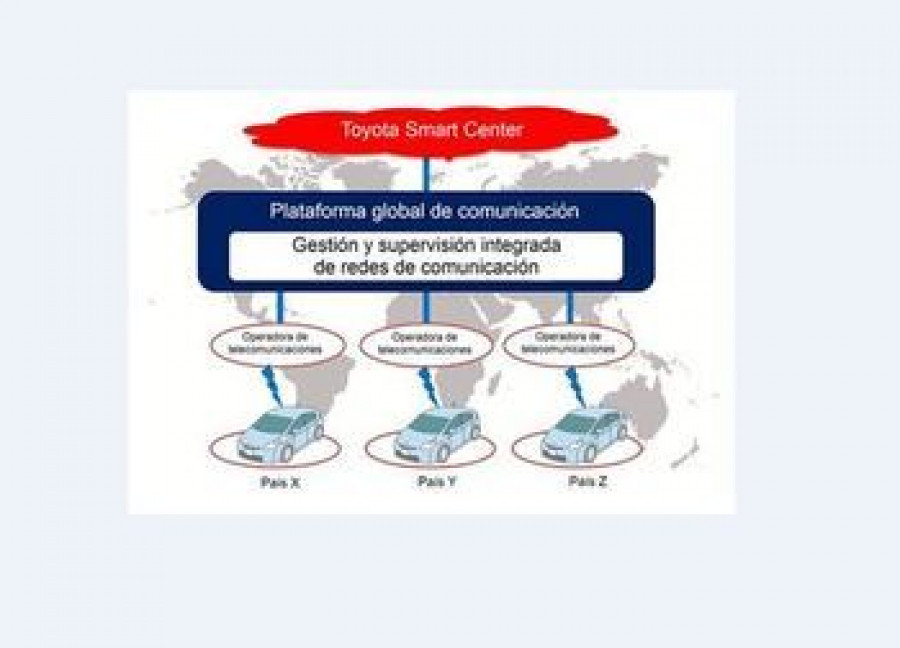 Toyota_conectividad_vehículos