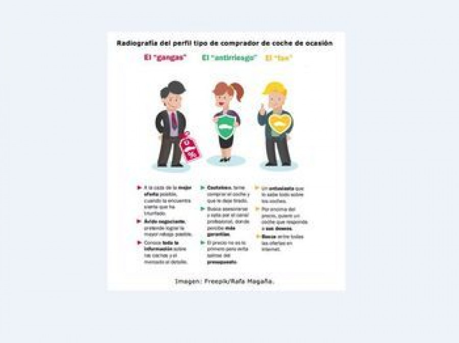 Salón_VO_compradores_perfiles