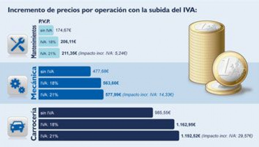 incremento-iva