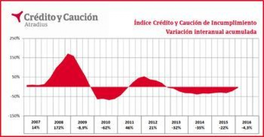 Crédito_Caución_impagos